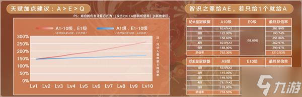 《原神》V2.8宵宫培养全攻略 宵宫天赋升级与出装、配队指南