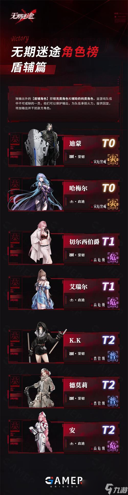 无期迷途角色强度排行2022 公测最强角色梯度榜