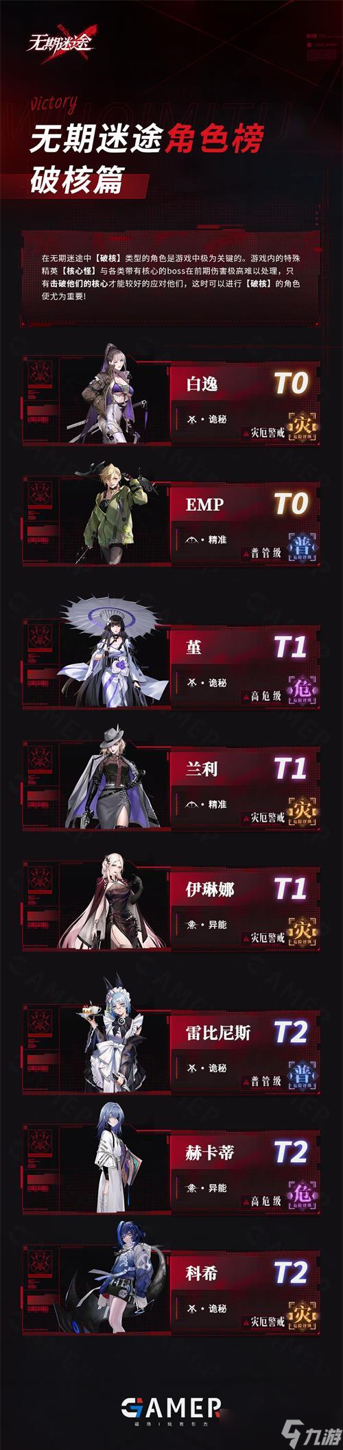 无期迷途角色强度排行2022 公测最强角色梯度榜