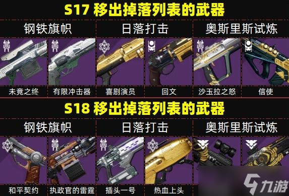 《命运2》2022.8.3周更介绍