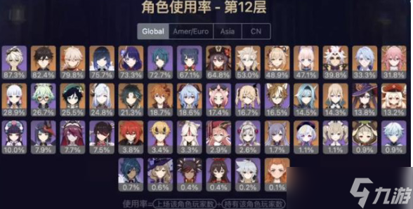 原神宵宫值得培养吗
