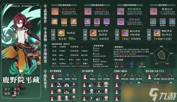 《原神》鹿野院平藏圣遗物选择方法介绍