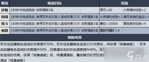 原神质量与力量打法技巧