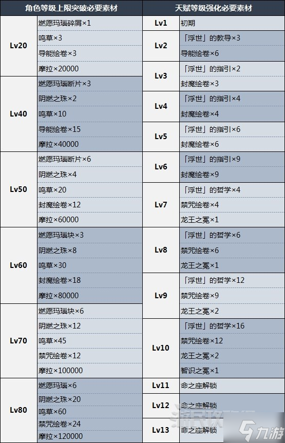 《原神》宵宫技能分析、配装及阵容推荐 宵宫圣遗物武器推荐