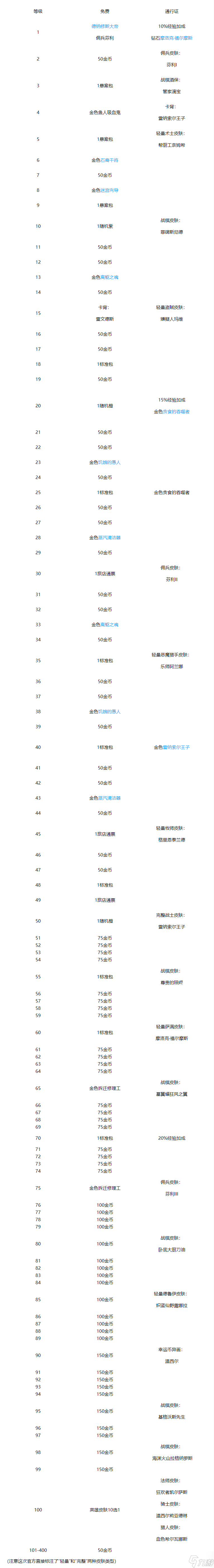 《炉石传说》纳斯利亚堡的奖励路线是什么 纳斯利亚堡的悬案奖励路线