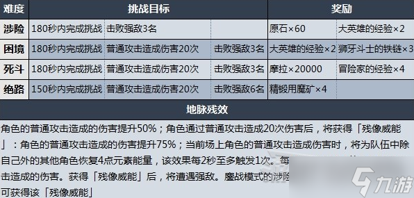 原神至高效能淬炼之剑打法技巧