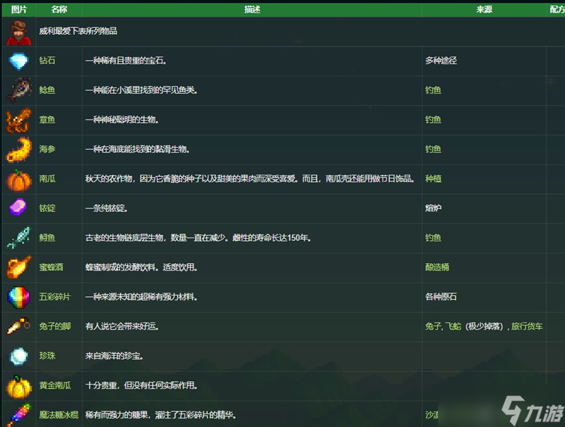 星露谷物语威利喜欢什么