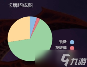 炉石传说剽窃贼卡组代码最新