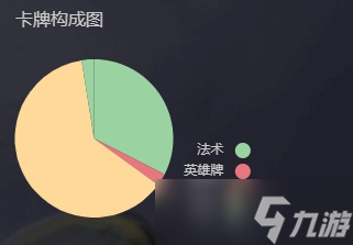 炉石传说奶骑卡组代码最新