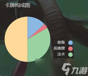 炉石传说邪能瞎卡组代码最新