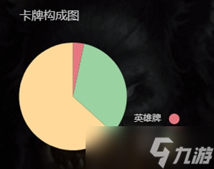 炉石传说灵种猎卡组代码