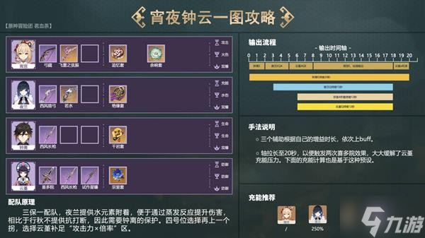 《原神》宵夜钟云阵容搭配分享