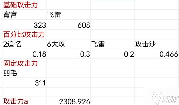 《原神》宵夜钟云阵容搭配分享