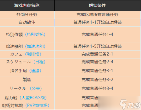 碧蓝档案国际服萌新入坑攻略