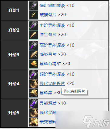 无期迷途奥利弗怎么样 奥利弗角色档案