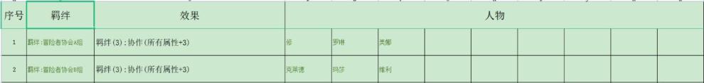 《再刷一把》全羁绊组合汇总 羁绊组合有哪些