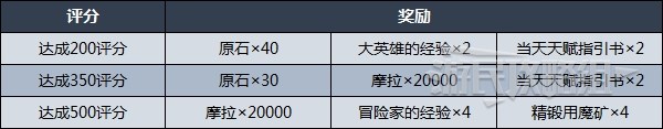 《原神》追想练行技巧及关卡挑战攻略 2.8追想练行怎么玩