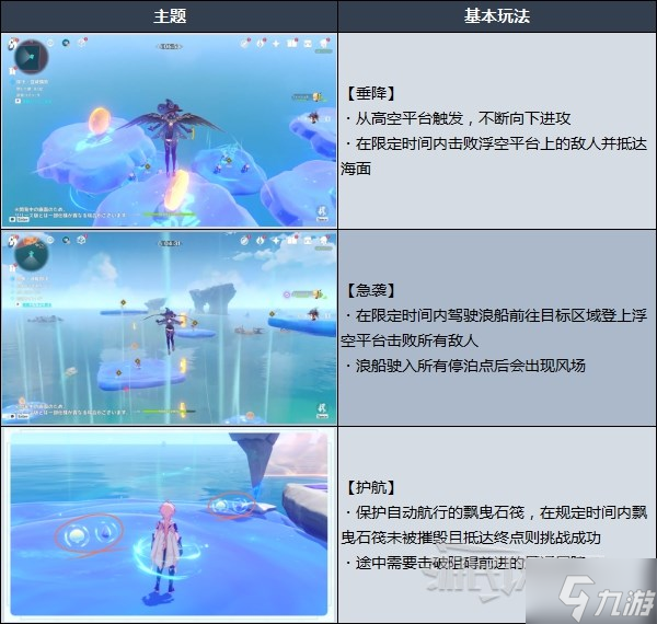 《原神》追想练行技巧及关卡挑战攻略 2.8追想练行怎么玩
