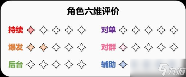 《原神》班尼特详细培养攻略 班尼特圣遗物怎么选？