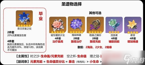 《原神》班尼特详细培养攻略 班尼特圣遗物怎么选？