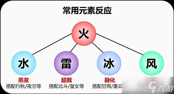 《原神》班尼特详细培养攻略 班尼特圣遗物怎么选？