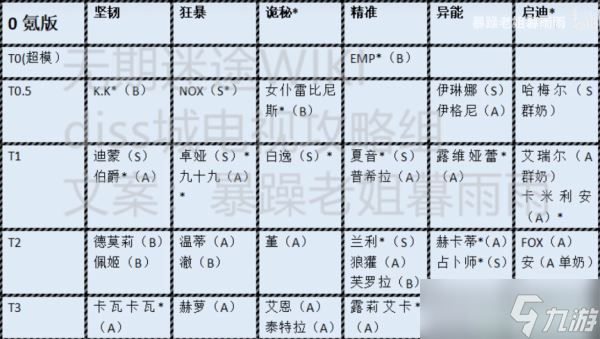 无期迷途节奏榜最新一览