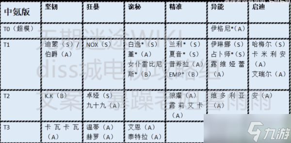 无期迷途节奏榜最新一览