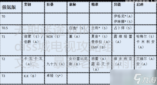 无期迷途节奏榜最新一览