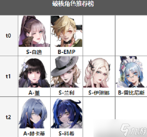 无期迷途角色强力节奏榜2022