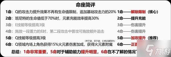 《原神》班尼特详细培养攻略 班尼特圣遗物怎么选