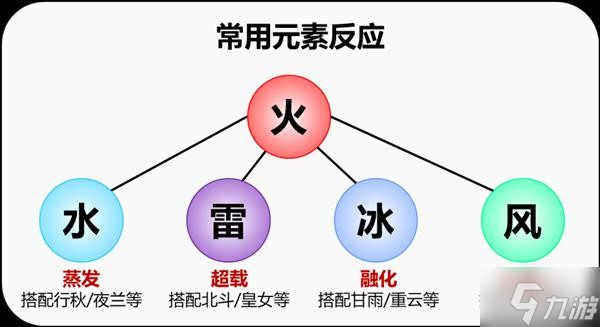 《原神》班尼特详细培养攻略 班尼特圣遗物怎么选