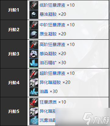 无期迷途九十九强度一览