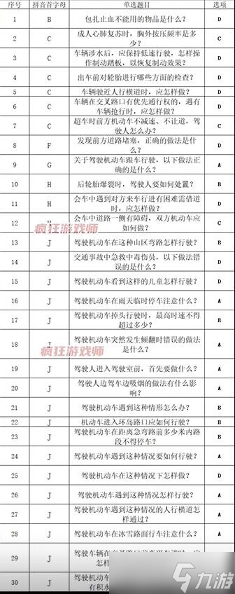 打工生活模拟器科目四答案