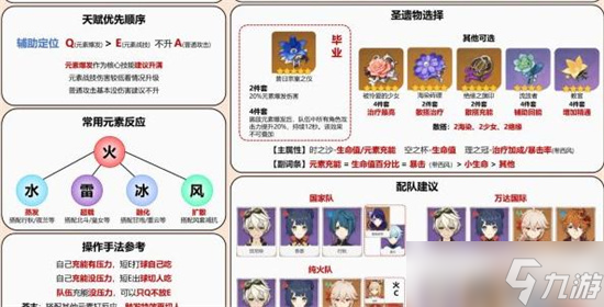《原神》班尼特详细培养攻略