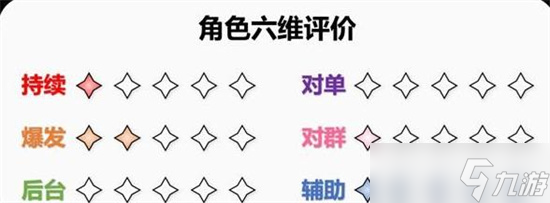 《原神》班尼特详细培养攻略