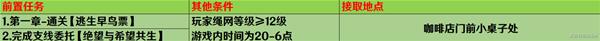 《绝区零》首测隐藏角色11号解锁教程 隐藏角色11号怎么解锁