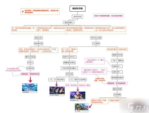 《原神》2.8版全邀约事件结局解锁指南