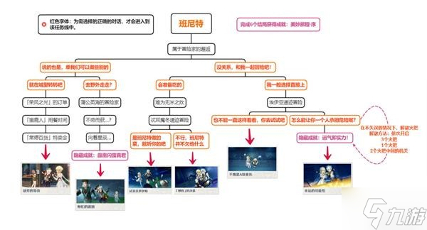 《原神》2.8版全邀约事件结局解锁指南