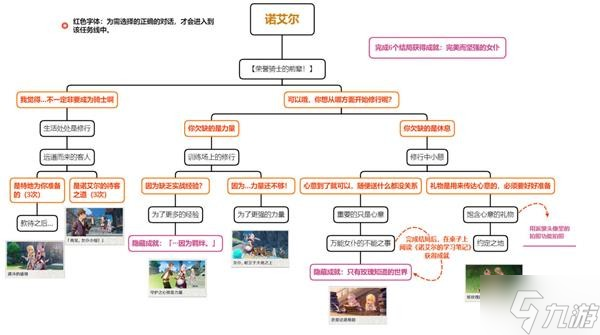 《原神》2.8版全邀约事件结局解锁指南