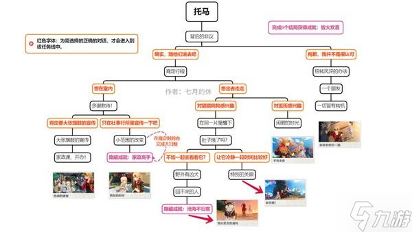 《原神》2.8版全邀约事件结局解锁指南