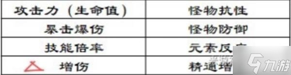 《原神》莫娜增伤详细解析 莫娜增伤机制