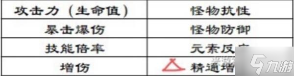 《原神》莫娜增伤详细解析 莫娜增伤机制