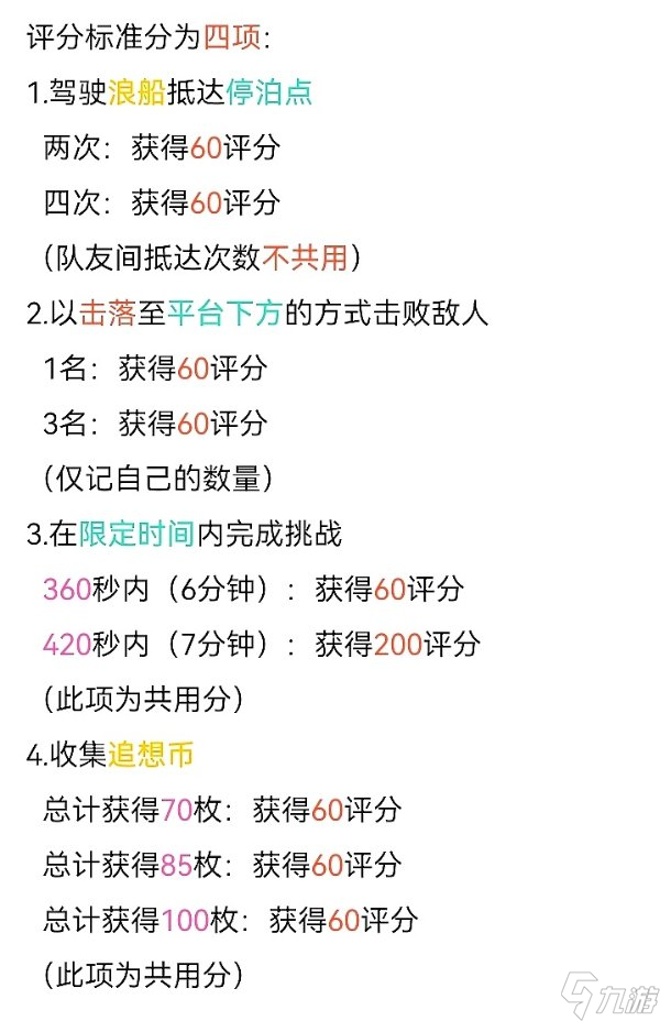 《原神》追想练行第四天活动玩法分享 追想练行第四天奖励