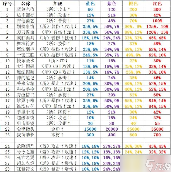 神仙打架神技被动选择攻略
