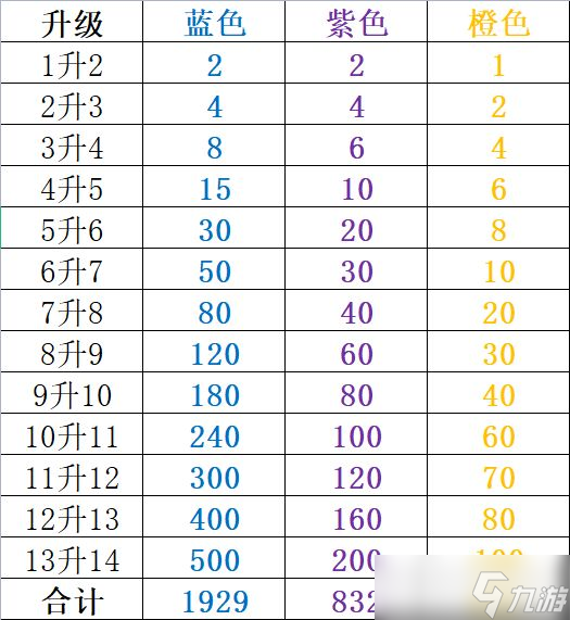 神仙打架神技被动选择攻略