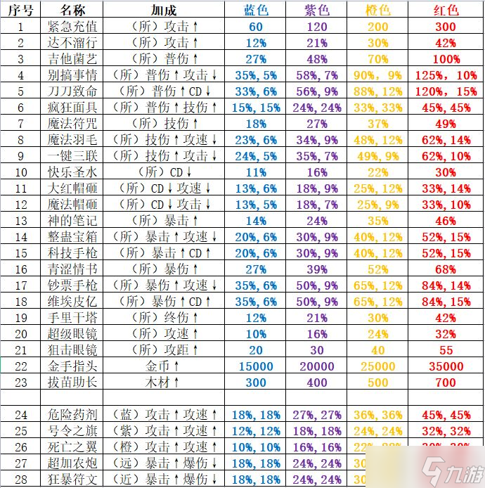 神仙打架神技被动选择攻略