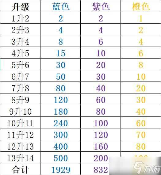 神仙打架神技被动选择攻略