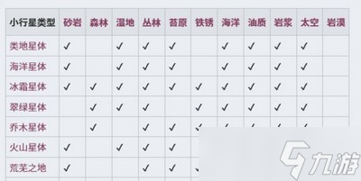 缺氧有哪些星球 全小行星介绍