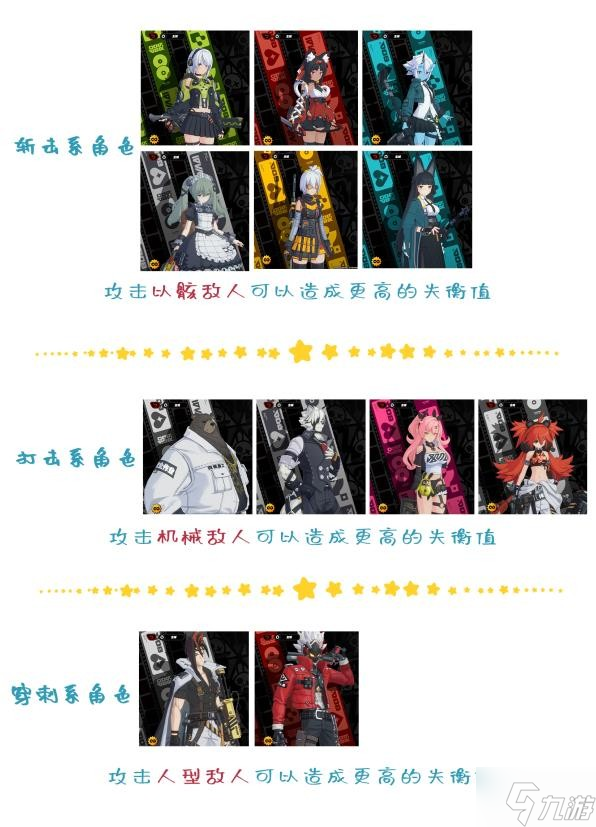 《绝区零》失衡值机制介绍
