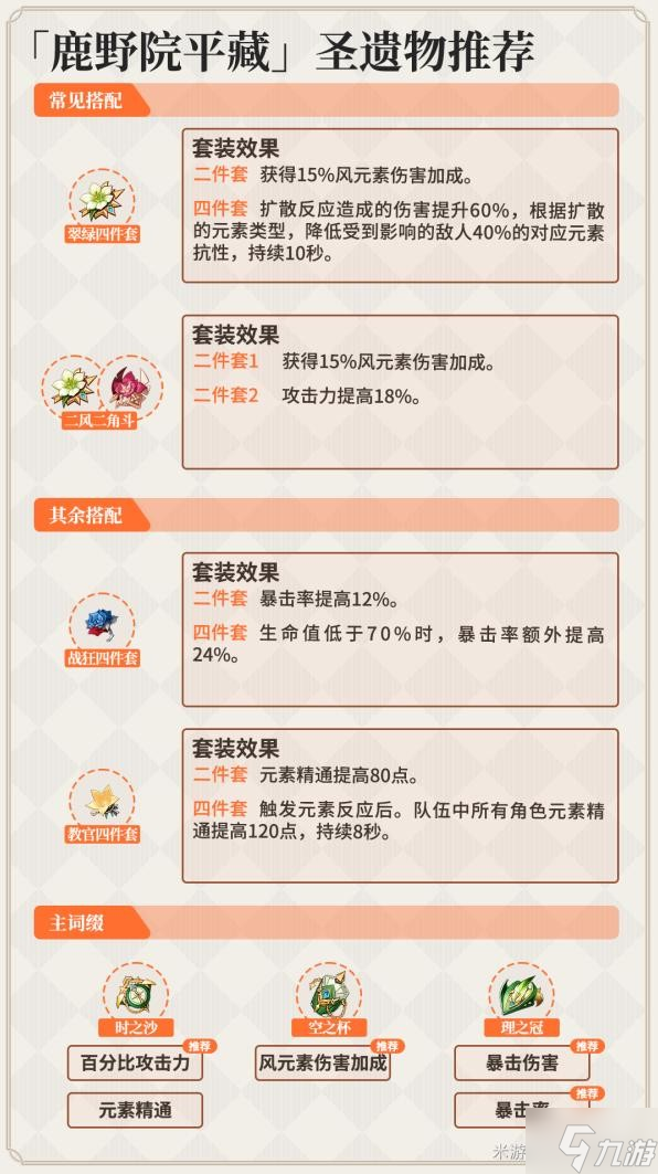 《原神》鹿野院平藏武器与圣遗物选择思路 鹿野院平藏圣遗物词条推荐